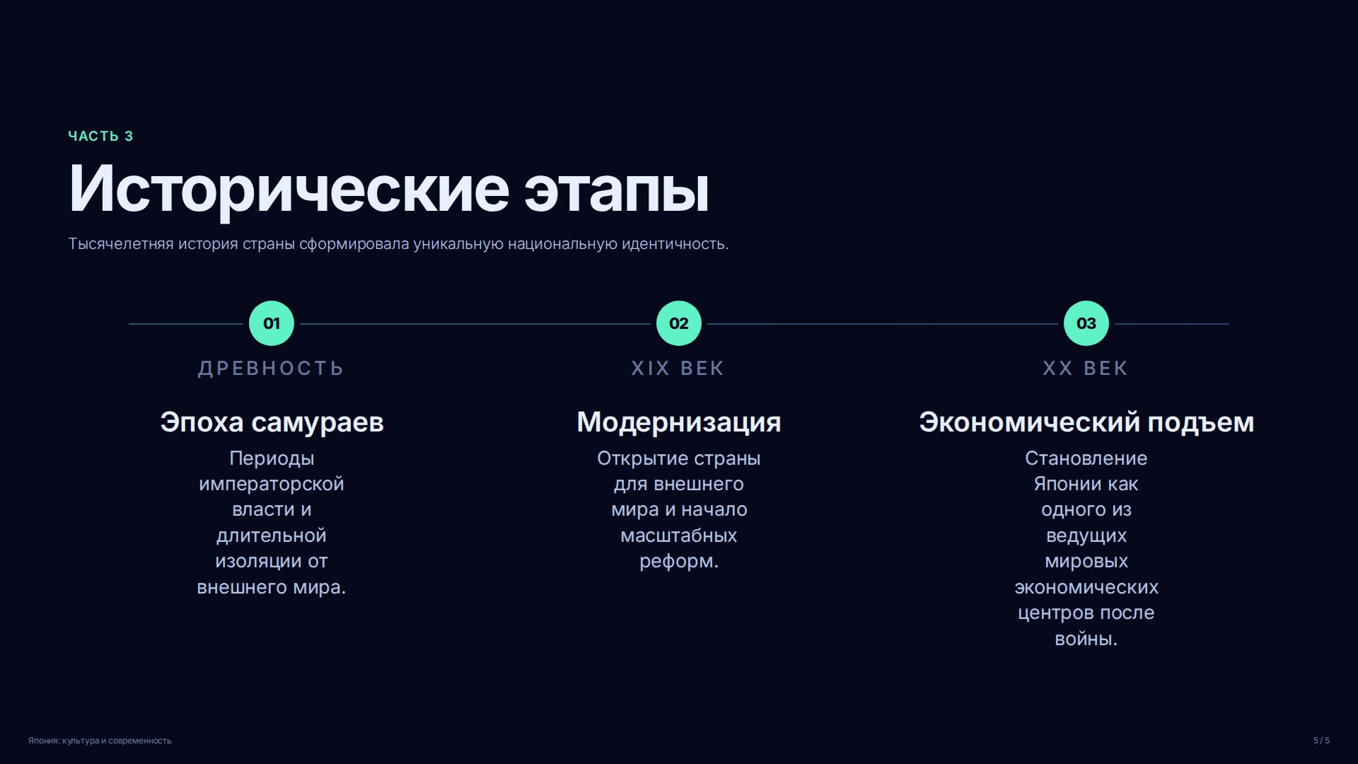 Слайд (заблокировано)
