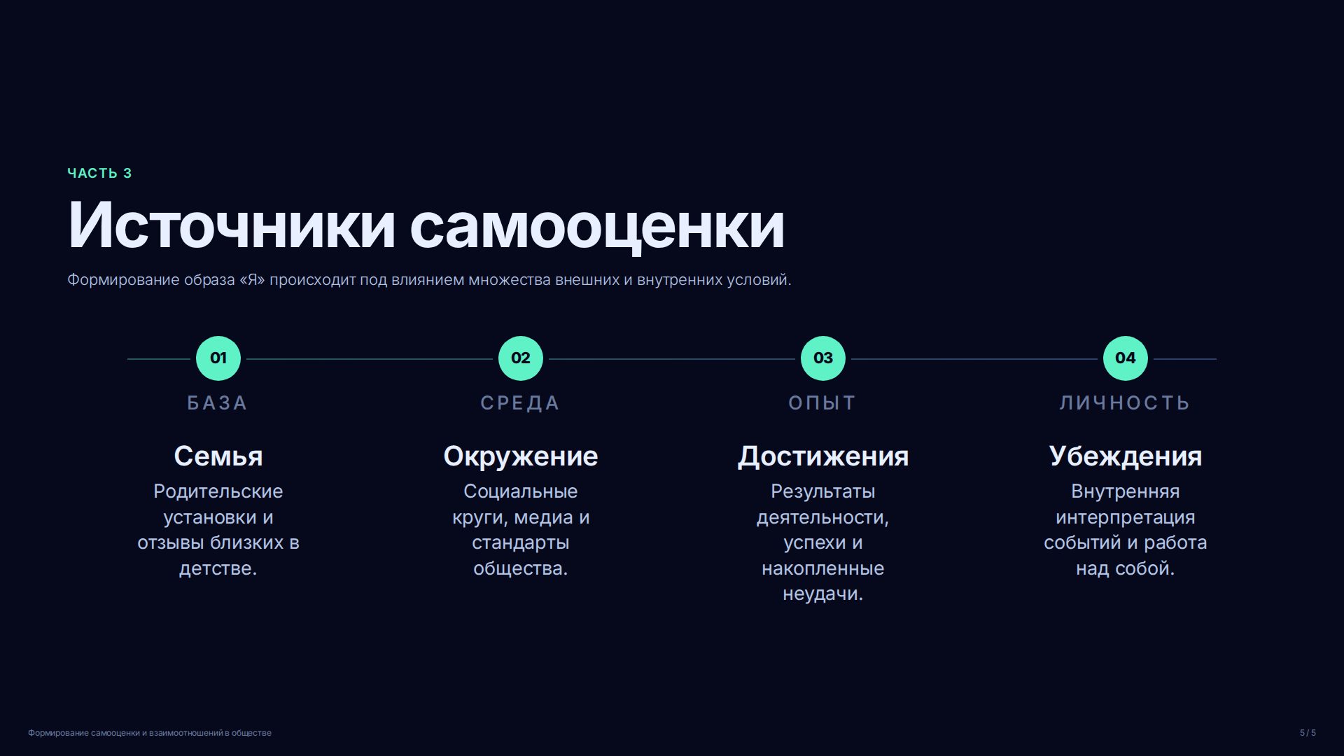 Слайд (заблокировано)