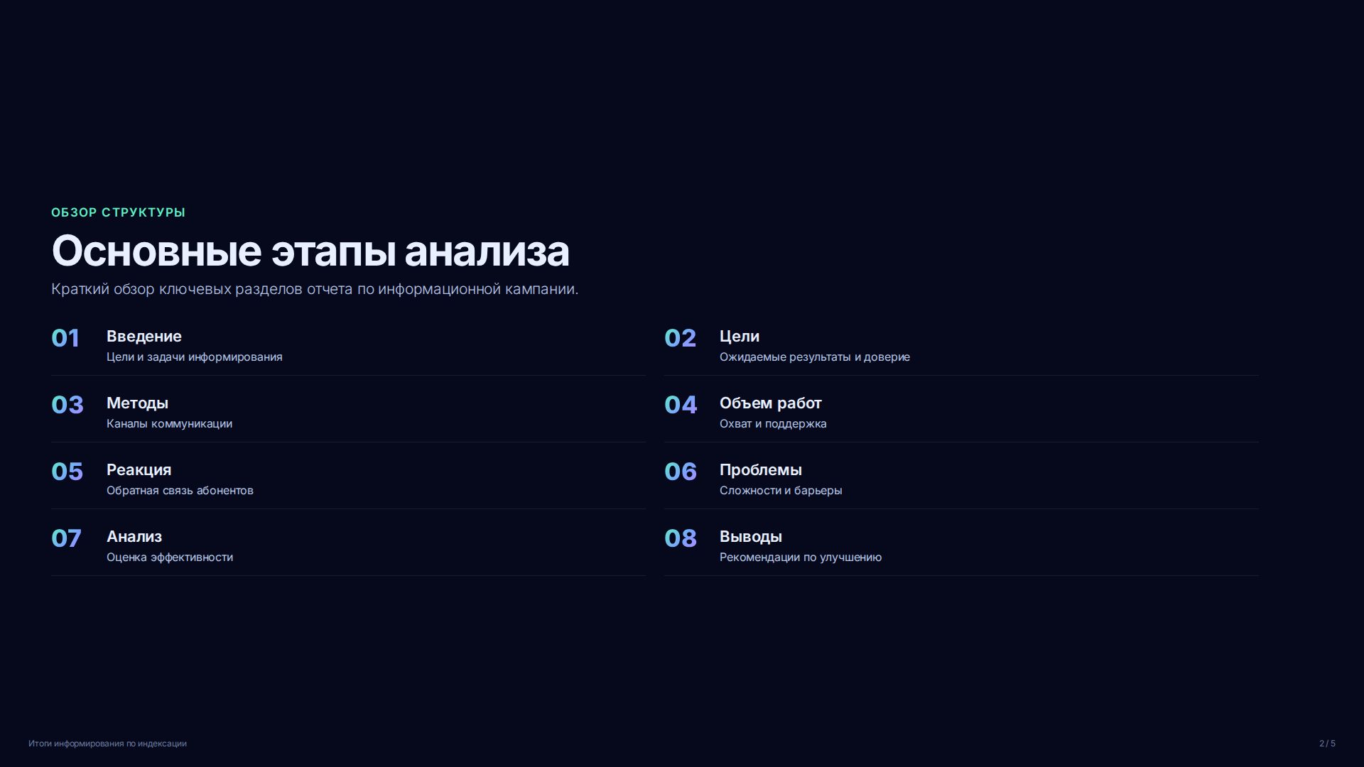 Слайд 2