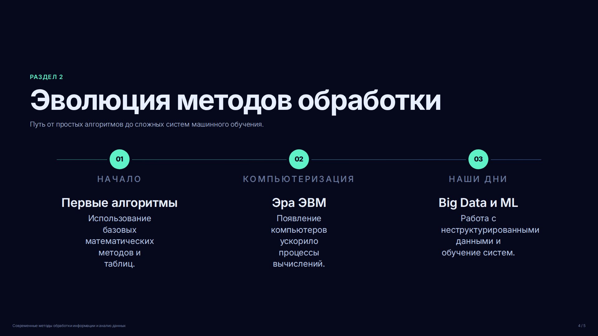 Слайд 4