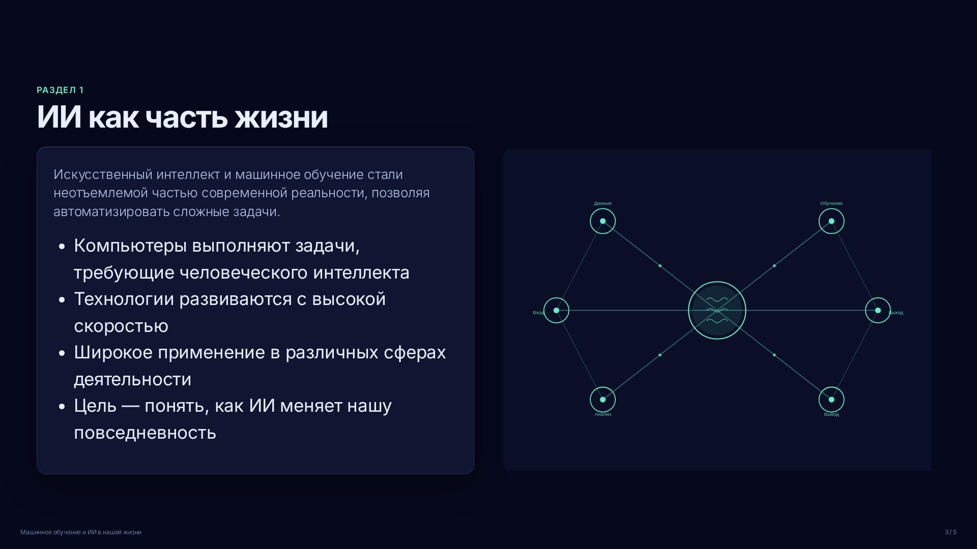 Слайд 3