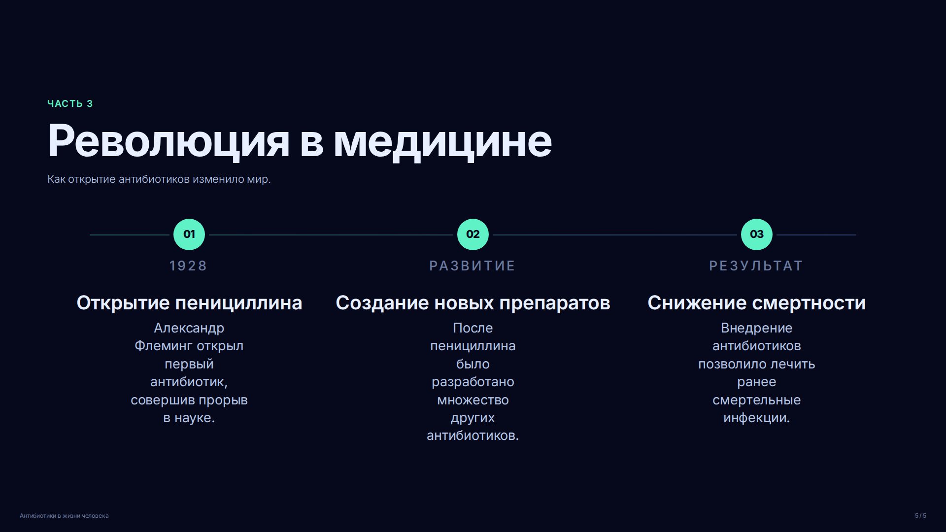 Слайд (заблокировано)