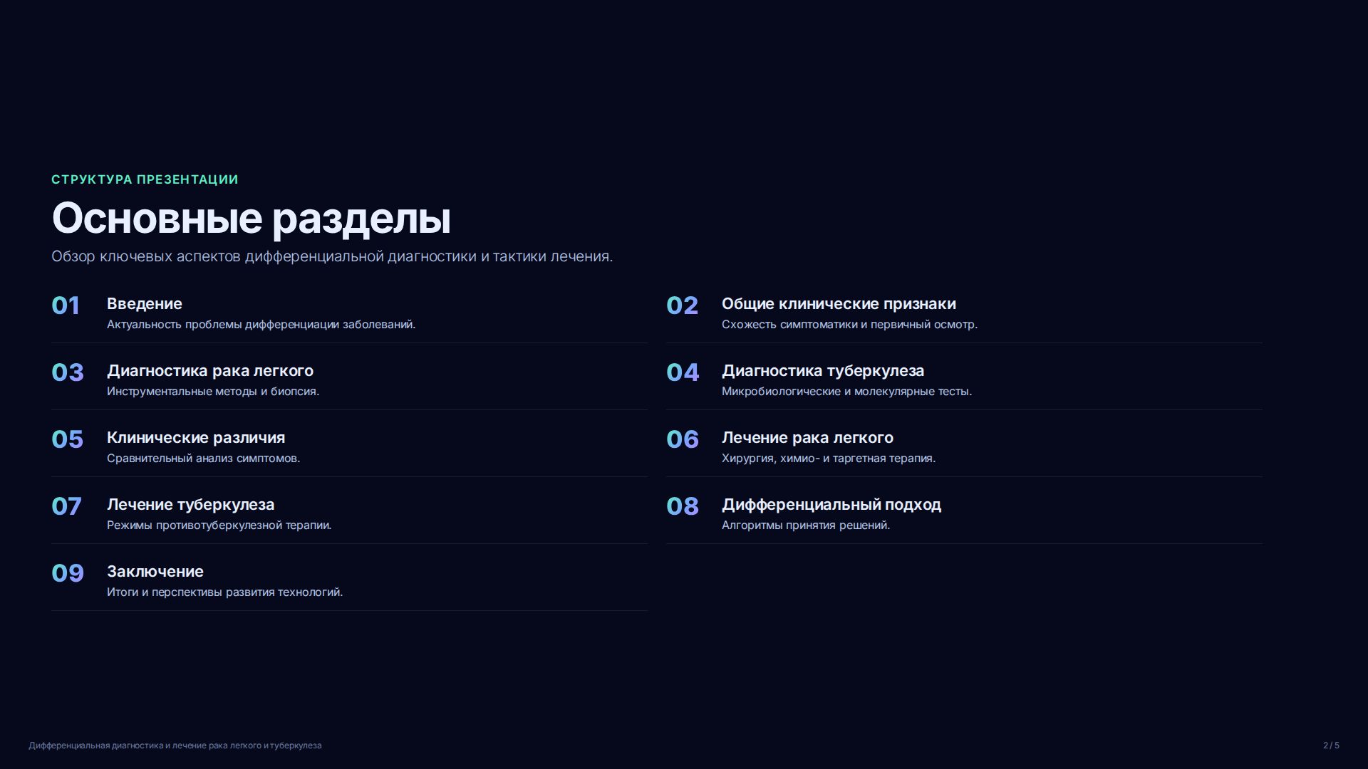 Слайд 2