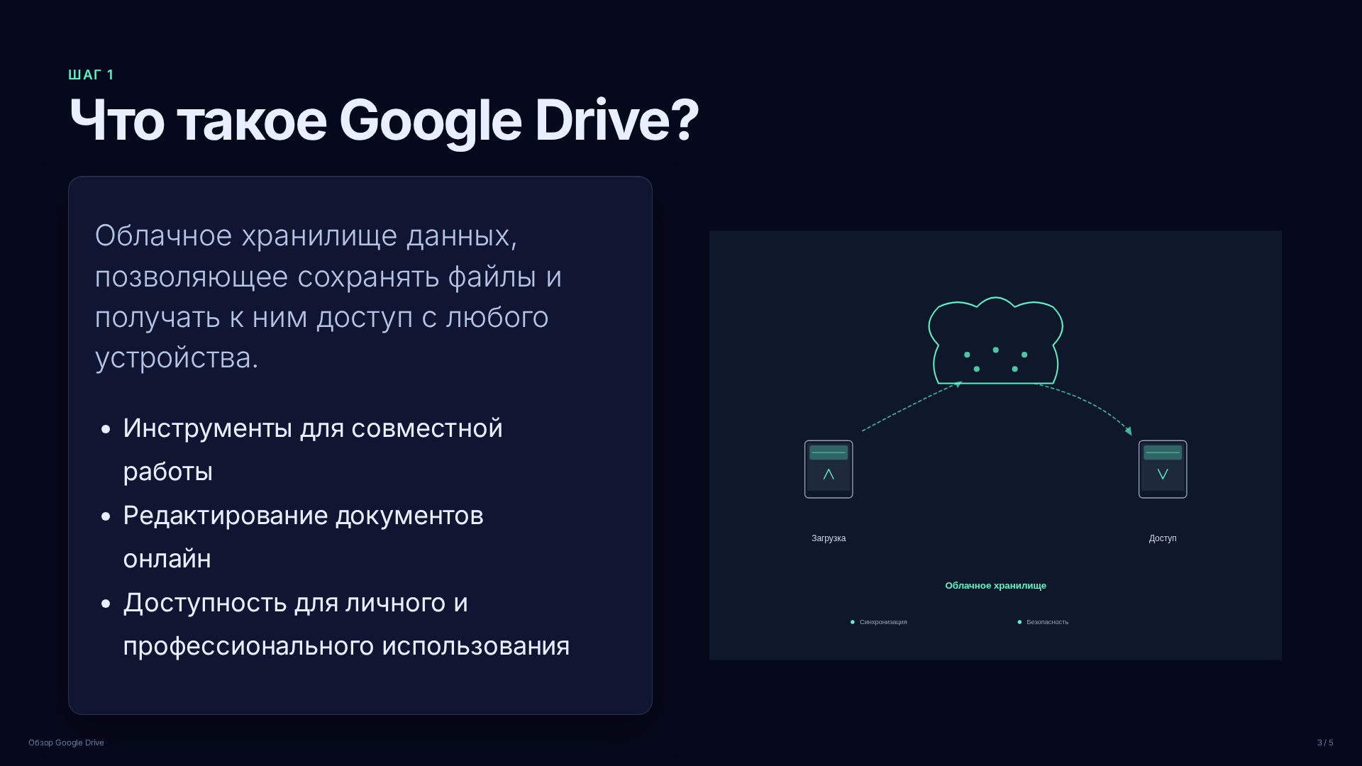 Слайд 3