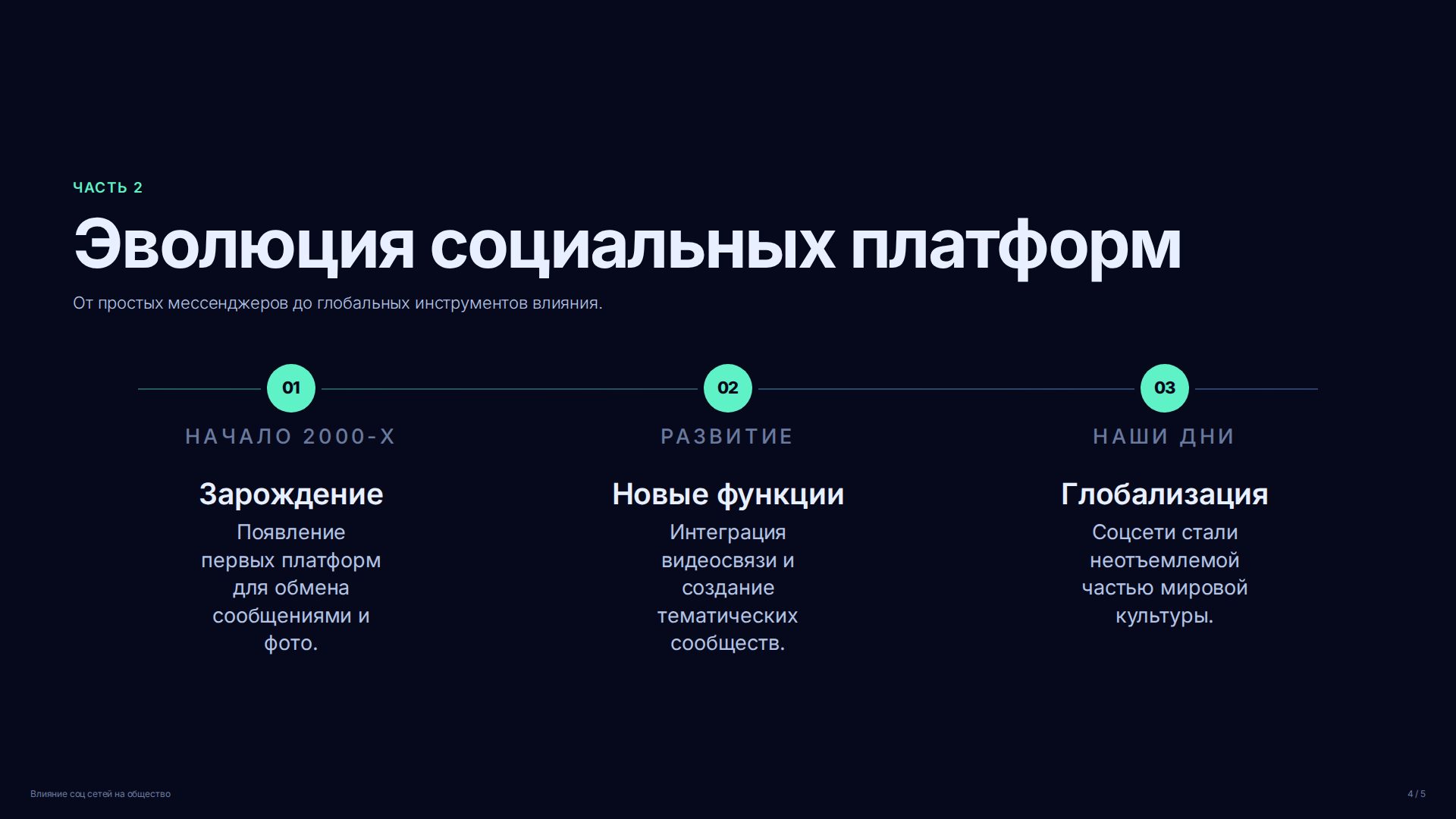 Слайд 4