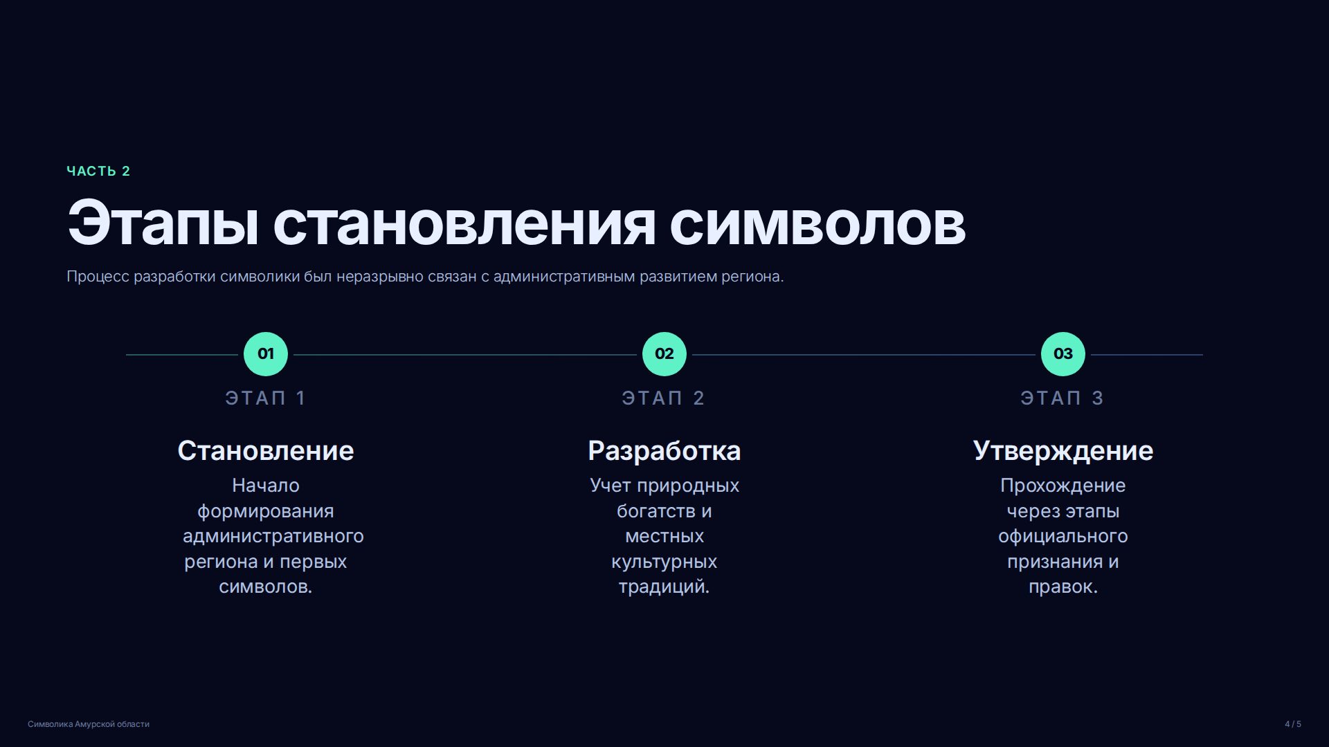 Слайд 4