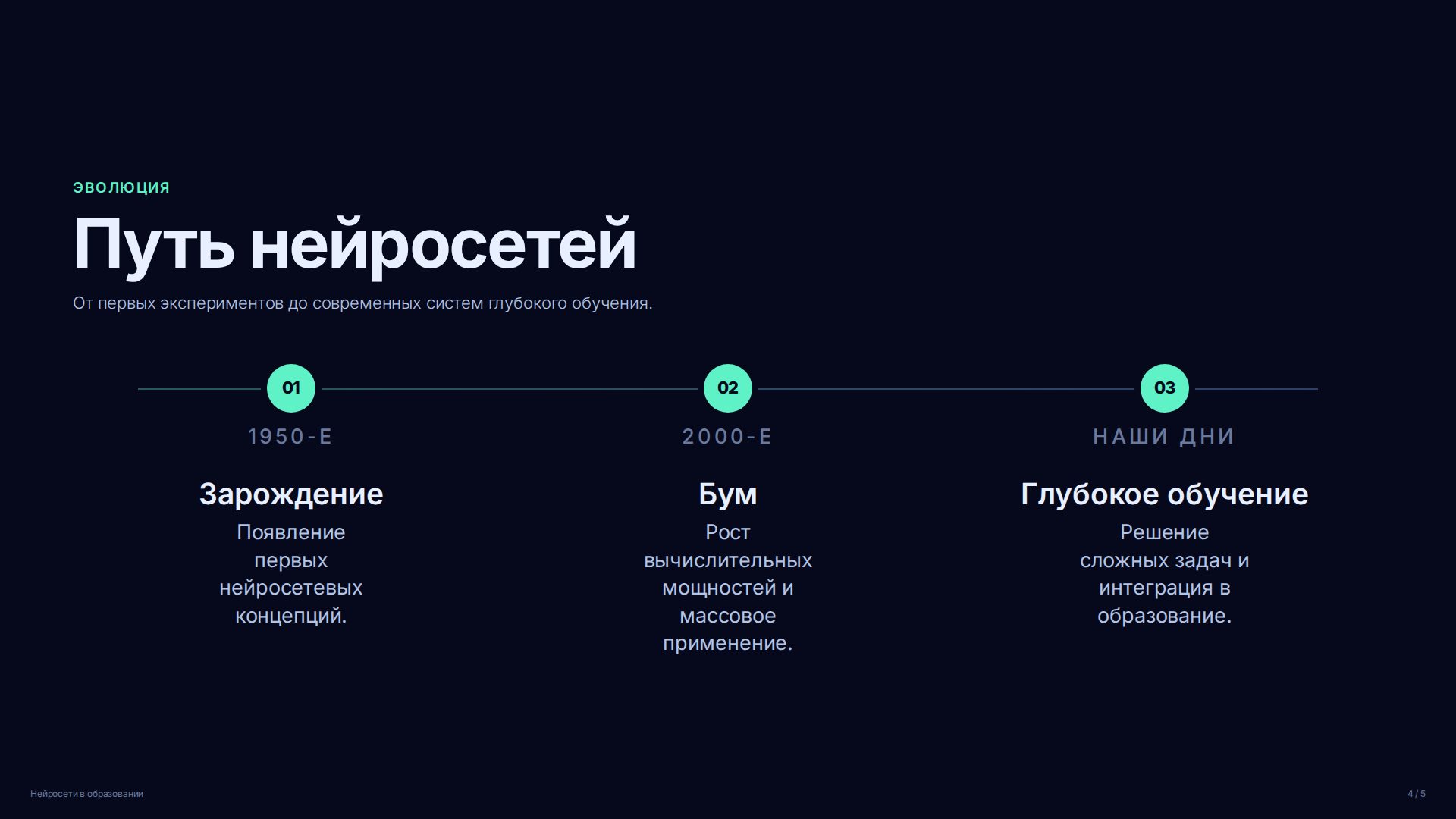Слайд 4