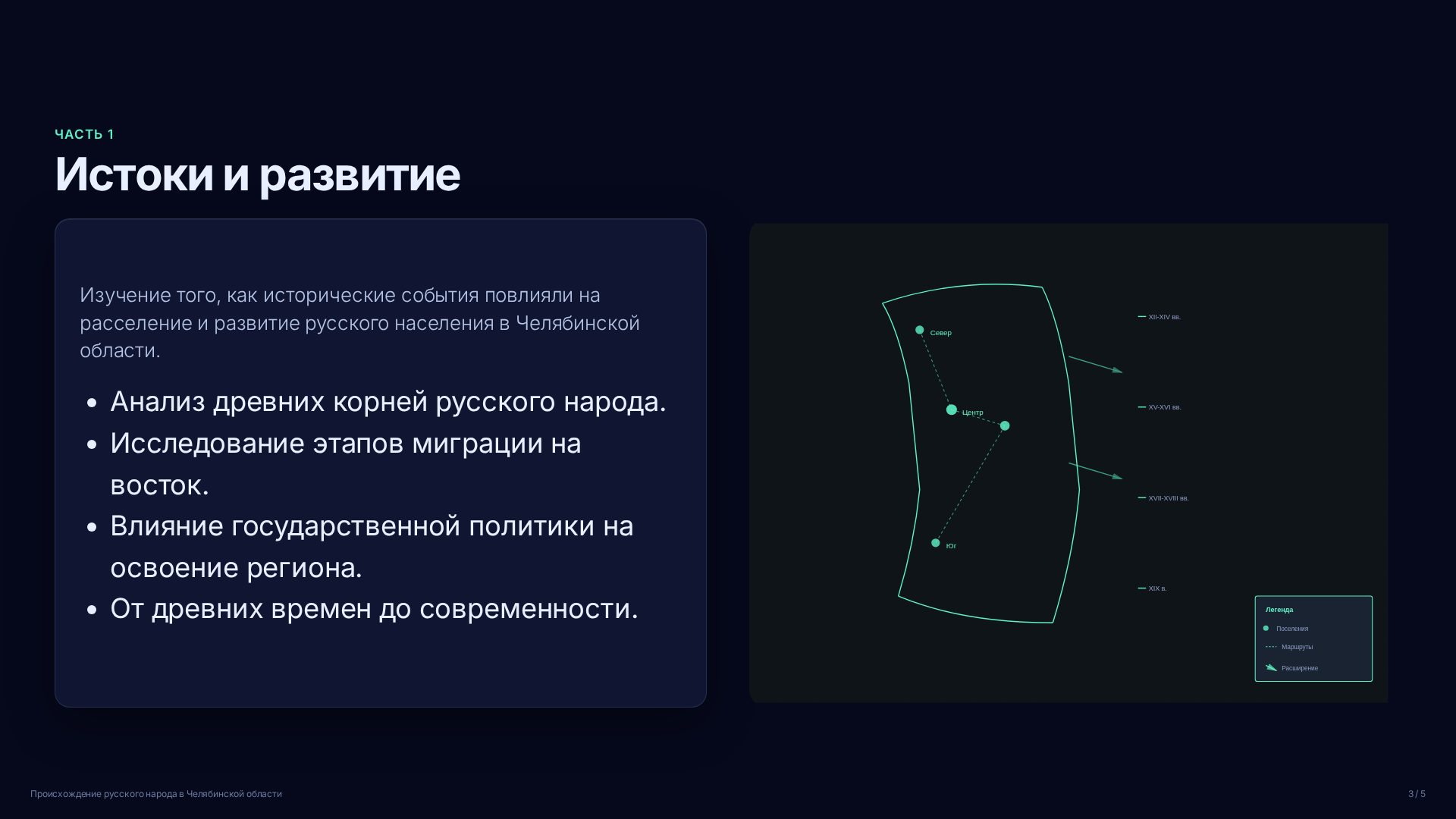 Слайд 3
