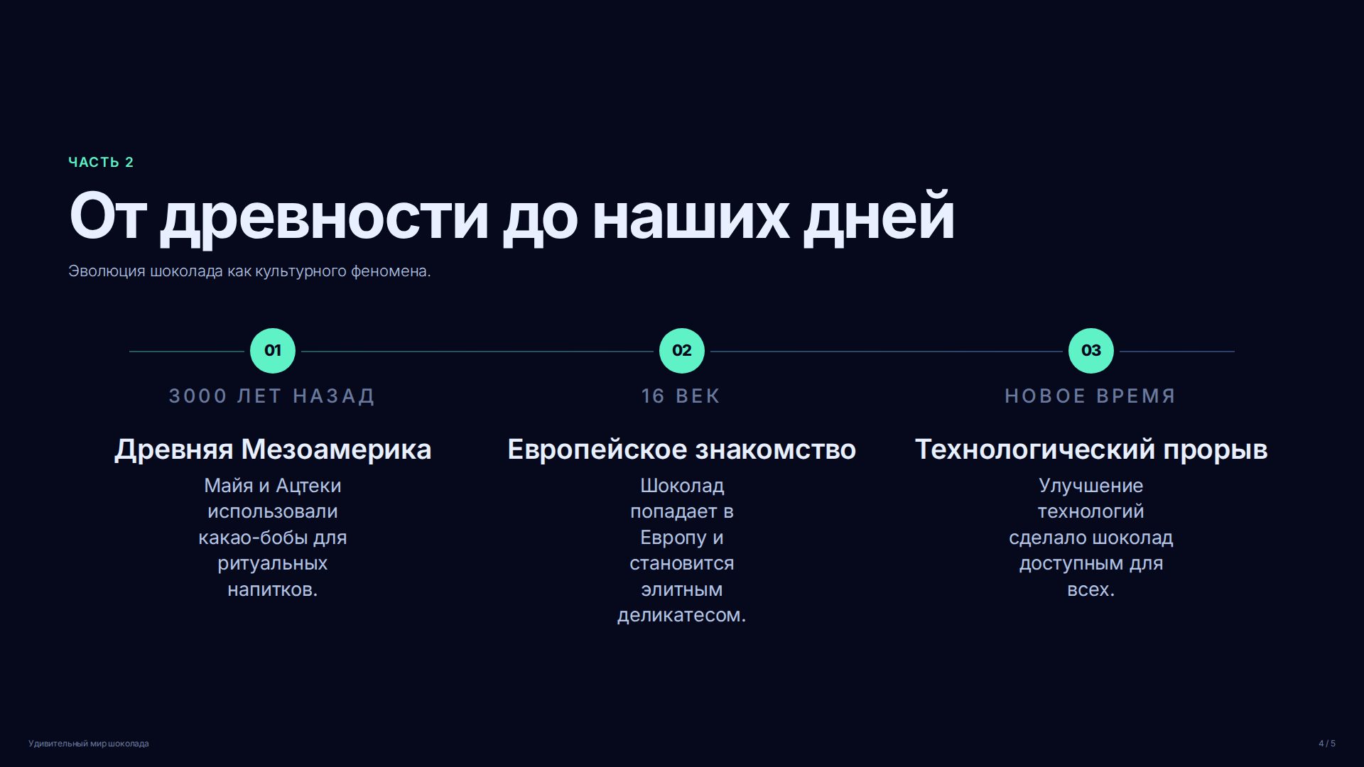 Слайд 4