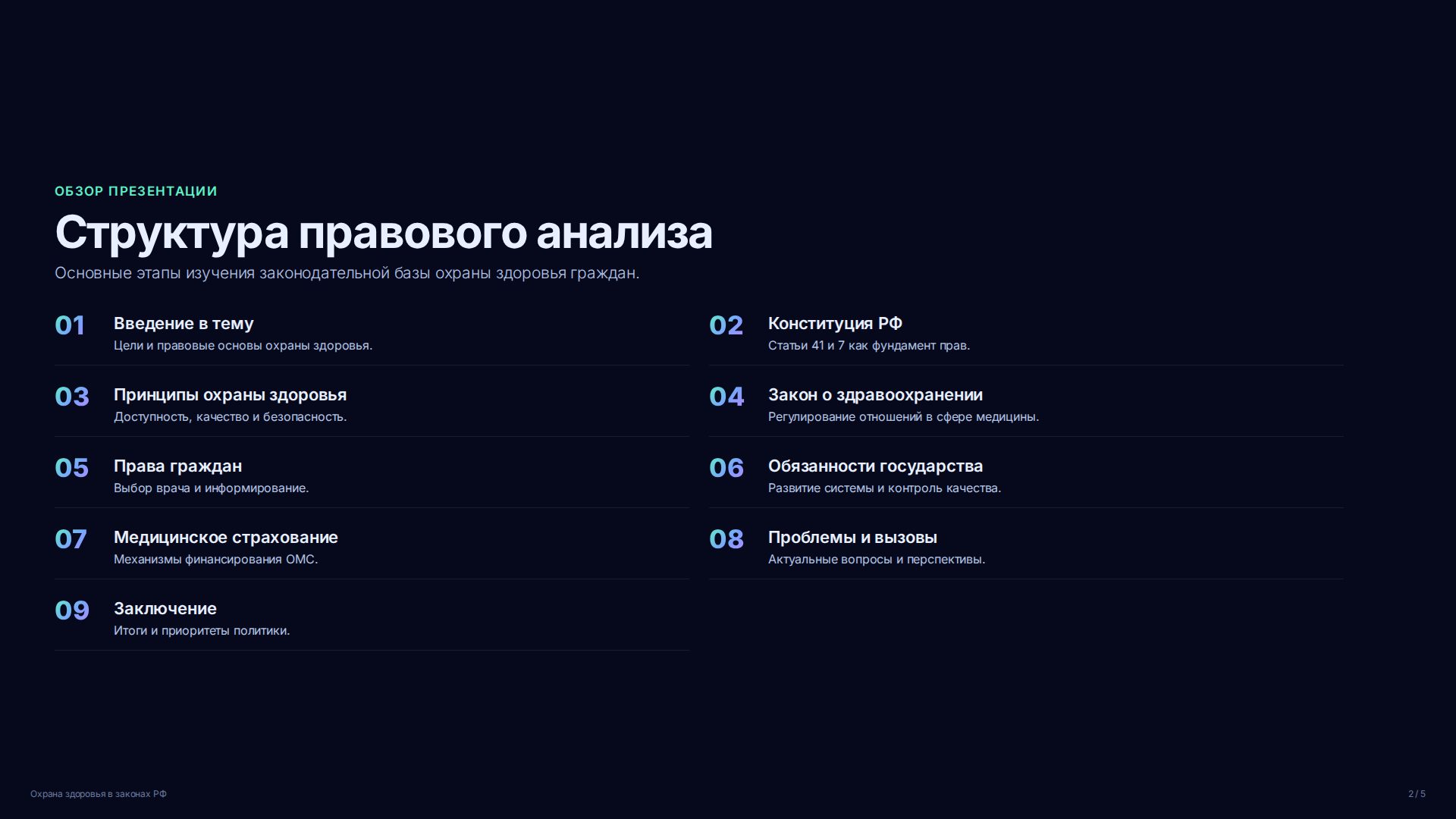 Слайд 2