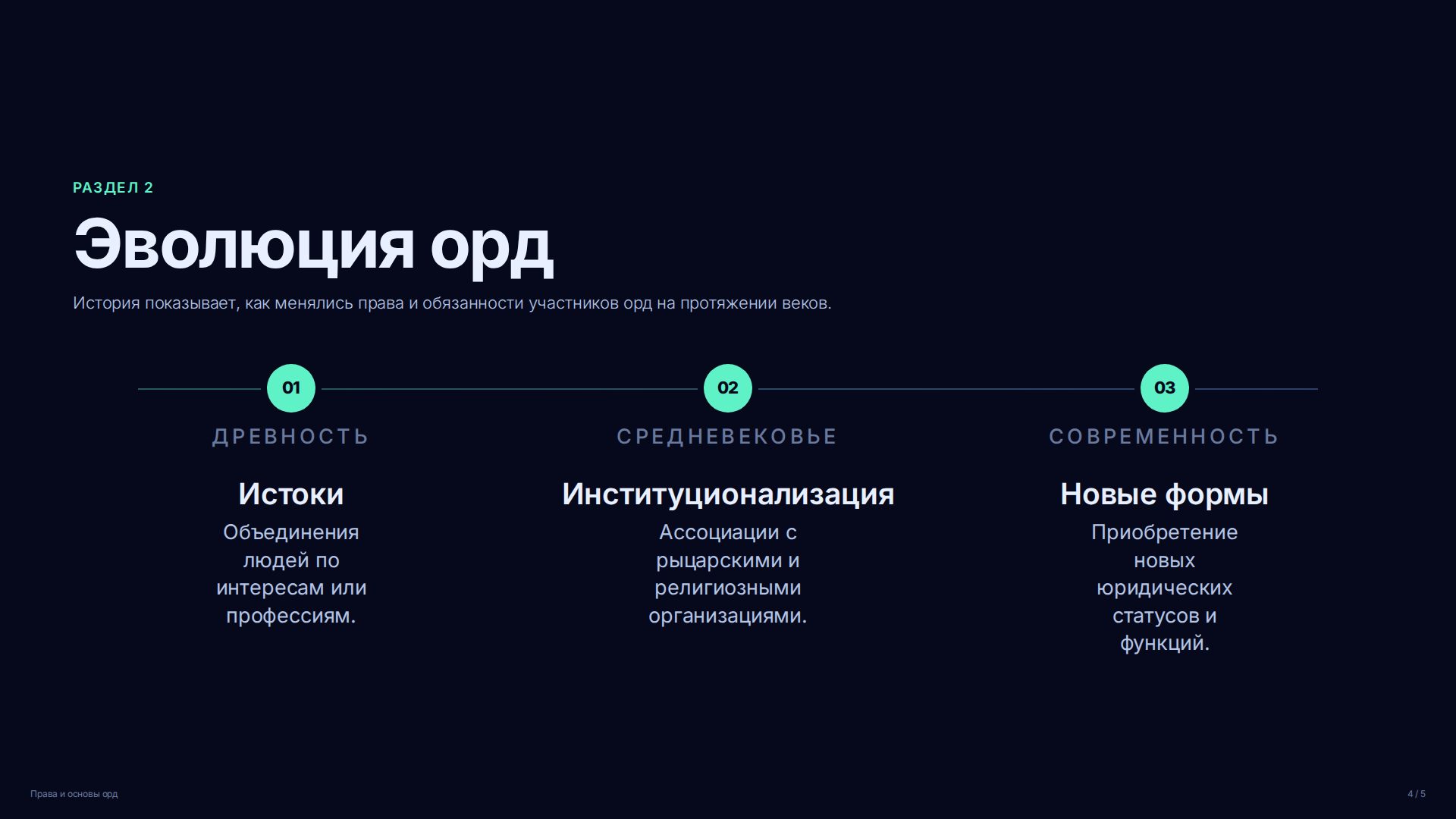Слайд 4