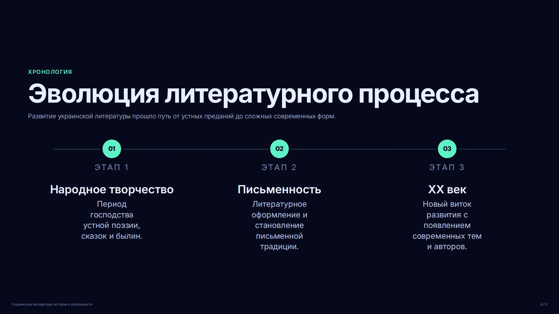 Слайд 4