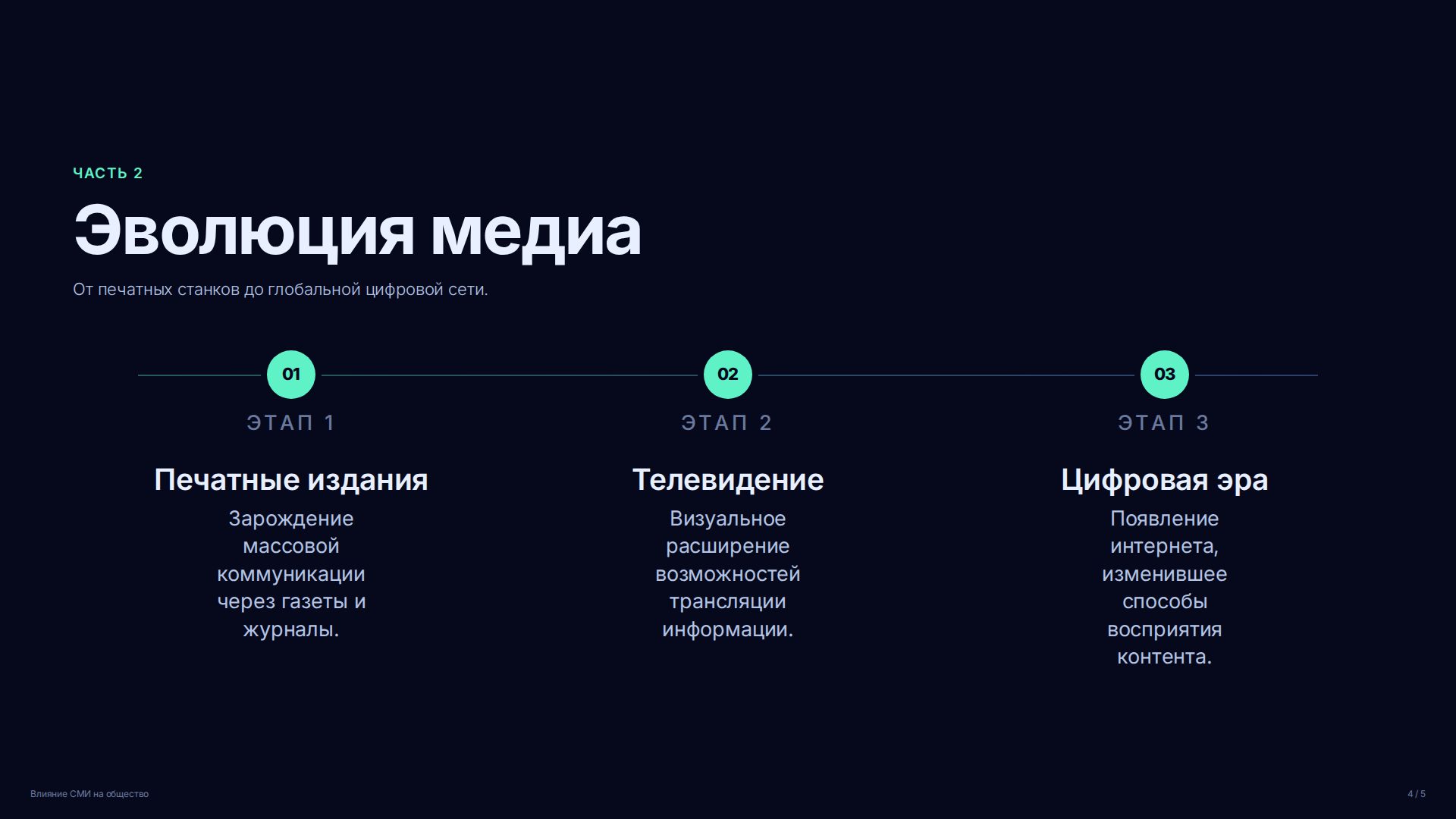 Слайд 4