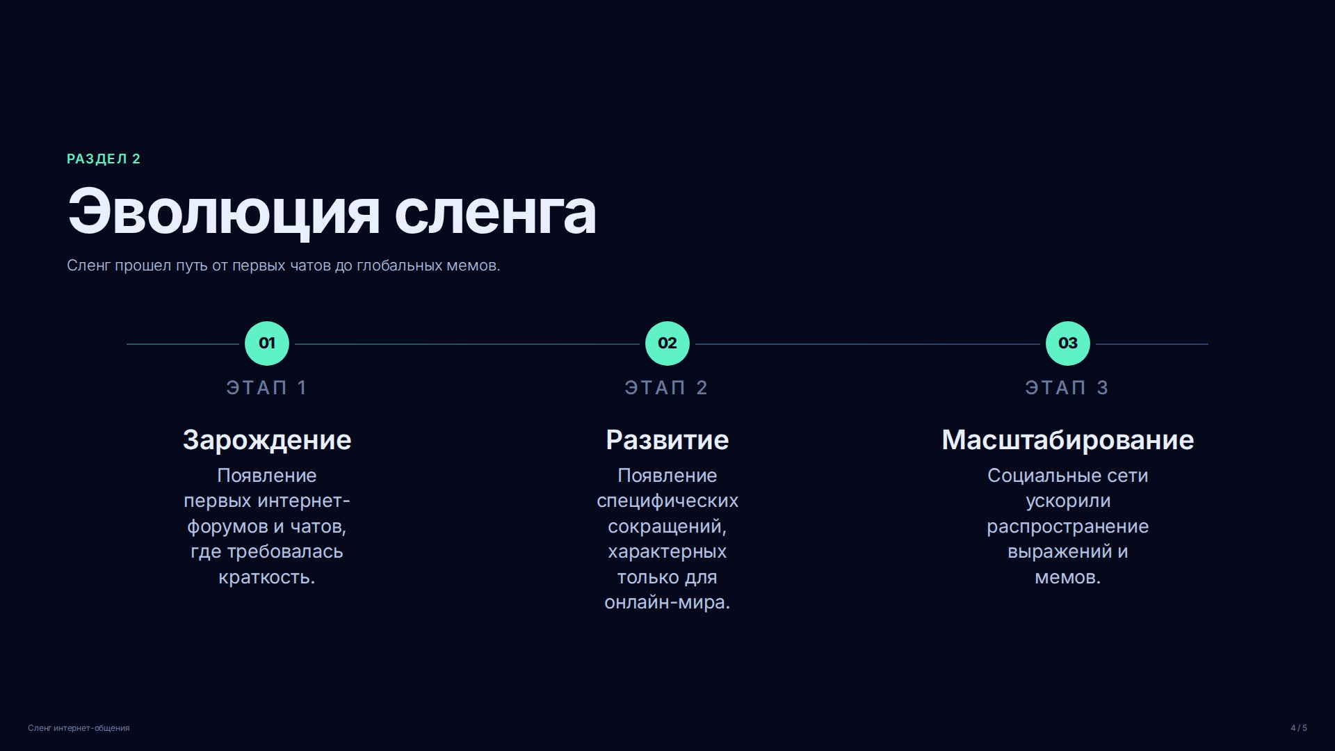 Слайд 4