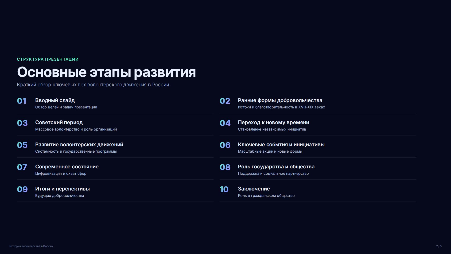 Слайд 2