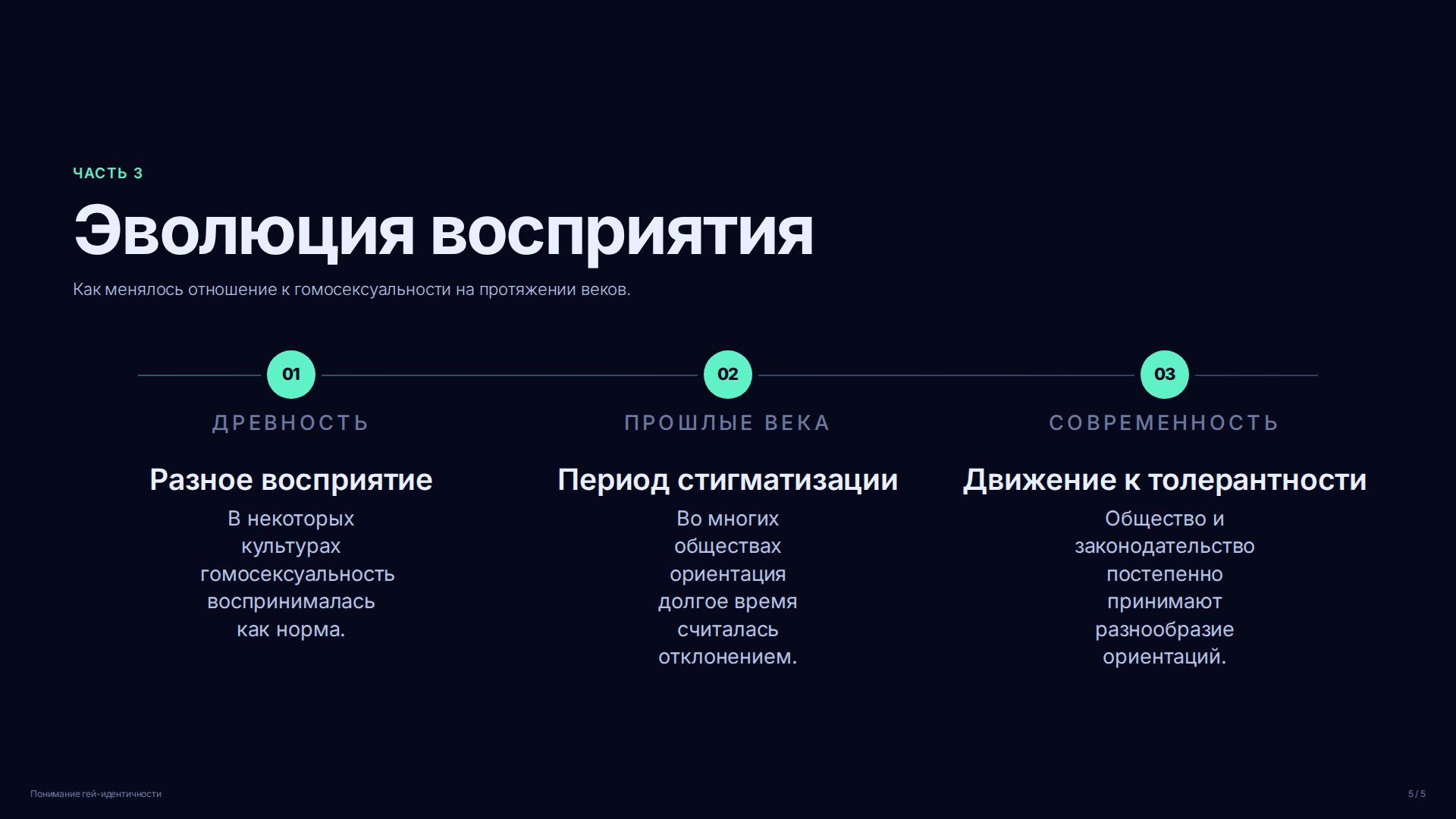 Слайд (заблокировано)