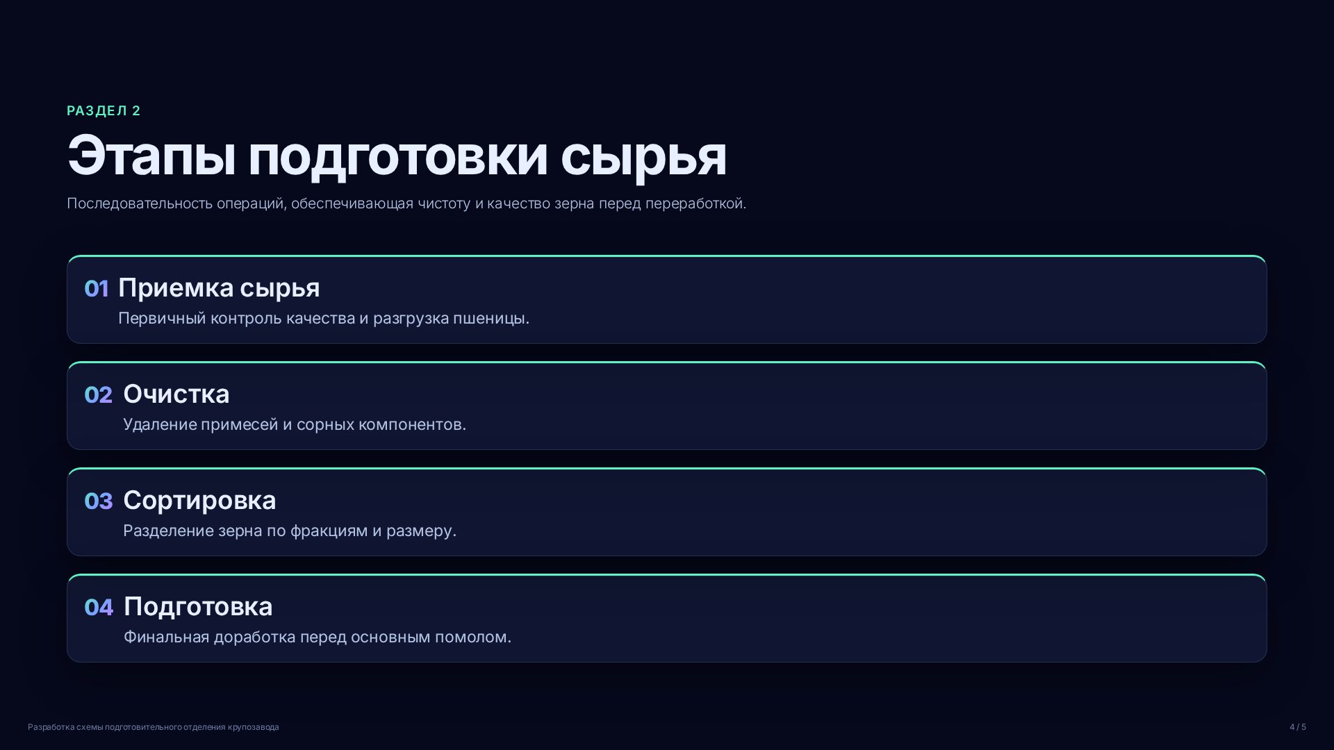 Слайд 4