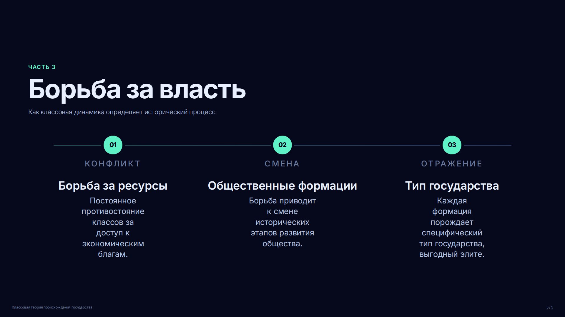 Слайд (заблокировано)