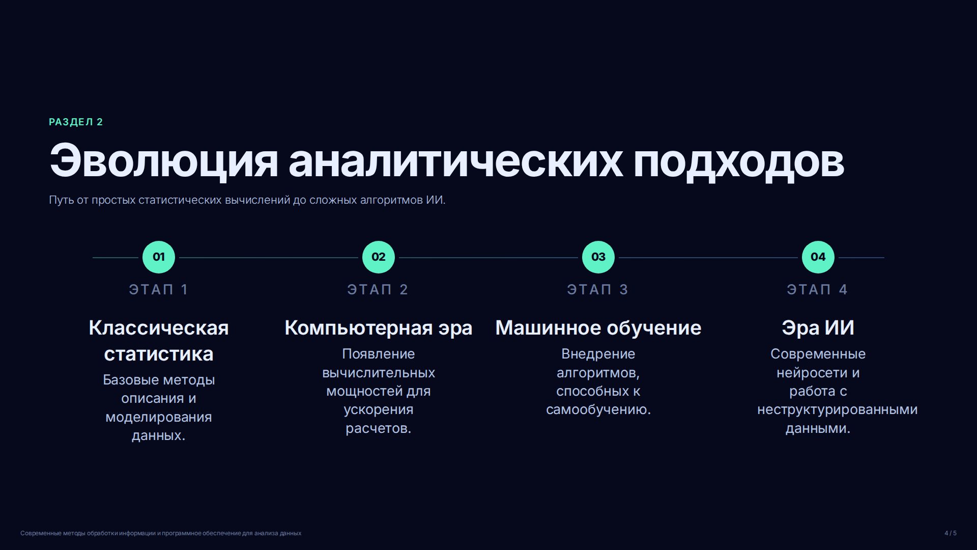 Слайд 4