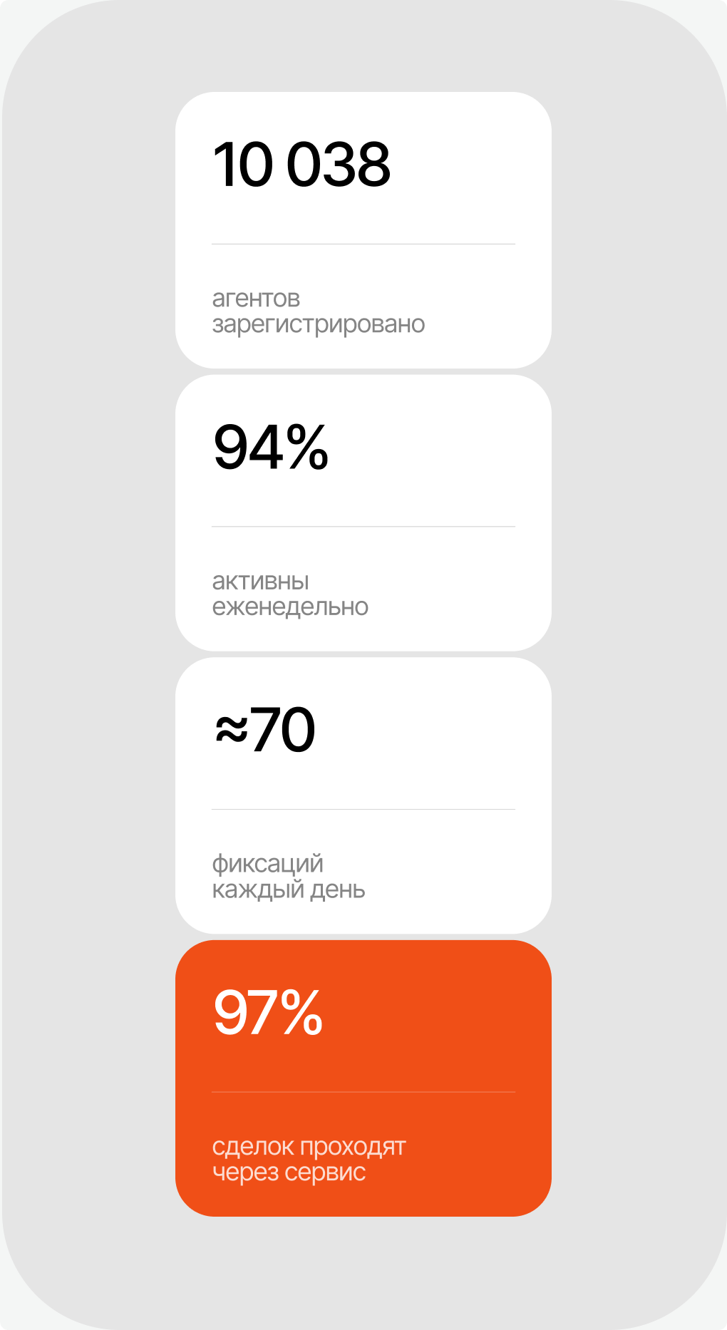 числа о проекте