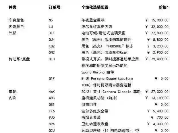 Porsche 911 2021 из CN, фото 3