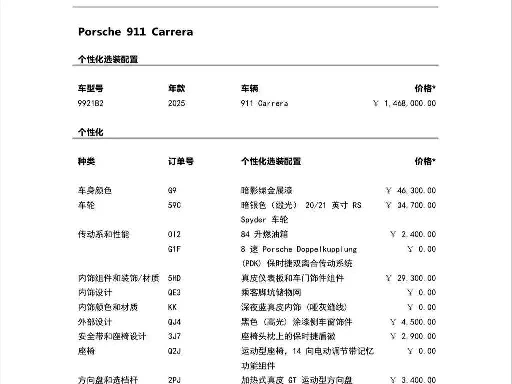 Porsche 911 2025 из CN, фото 2