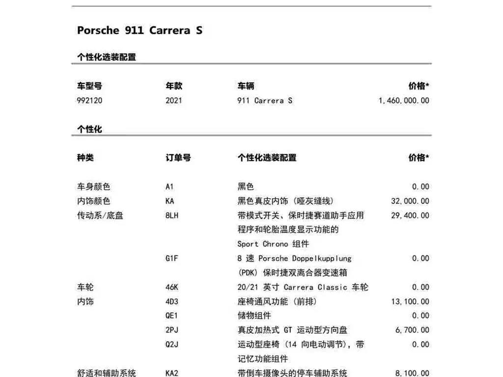 Porsche 911 2021 из CN, фото 2