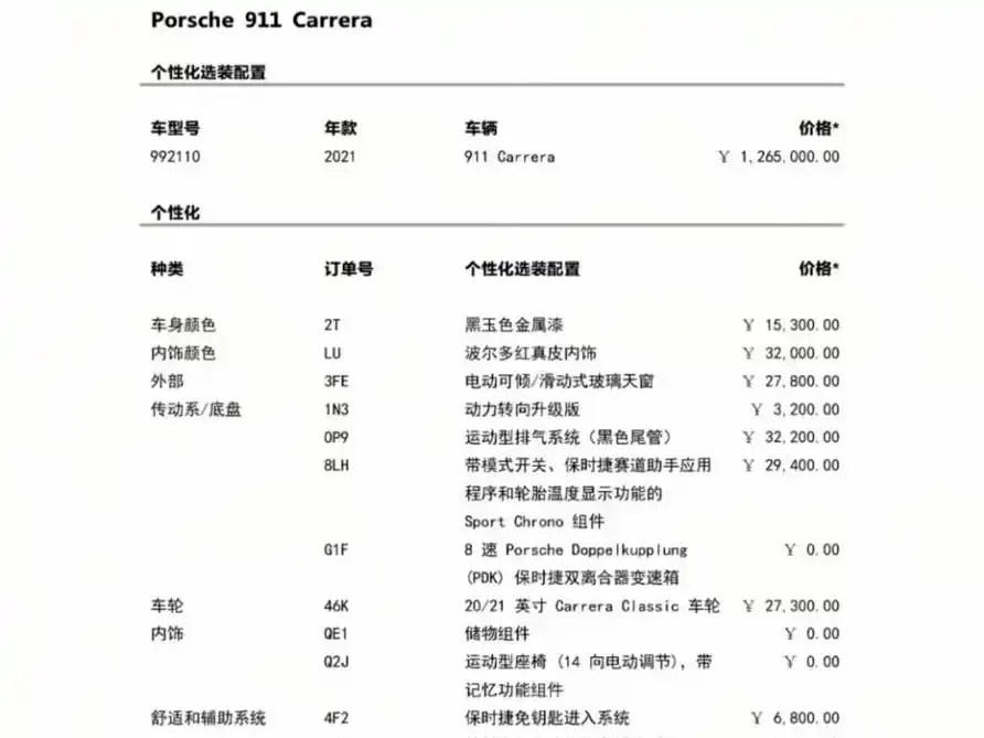 Porsche 911 2021 из CN, фото 4