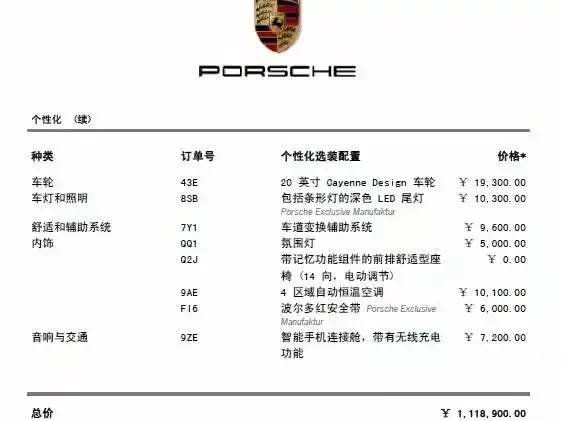 Porsche Cayenne 2022 из CN, фото 3