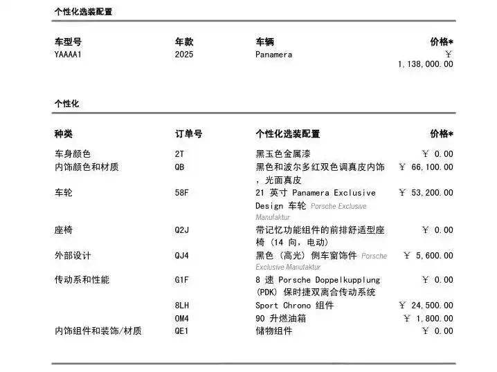 Porsche Panamera — фото 2