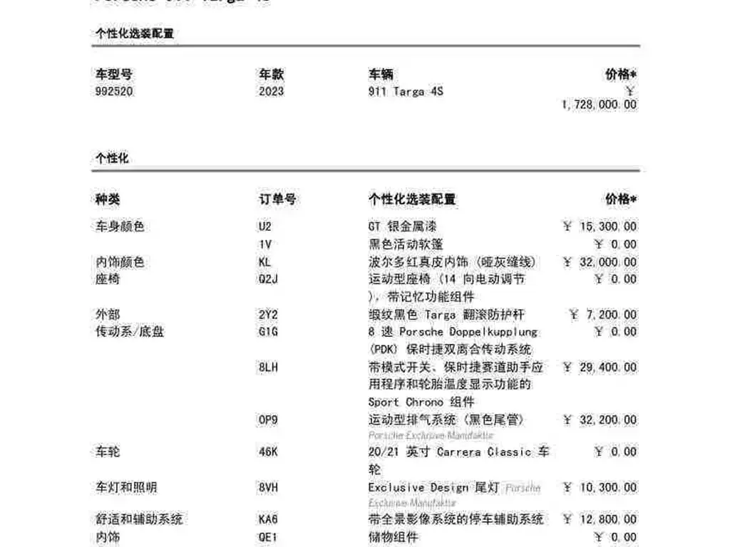 Porsche 911 — фото 6