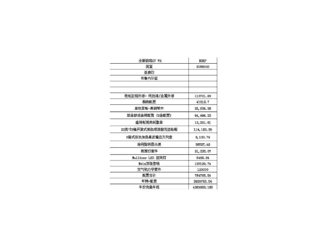 Bentley Continental 2025 из CN, фото 2