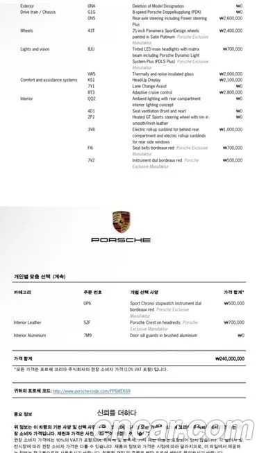Porsche Panamera 2023 из KR, фото 2