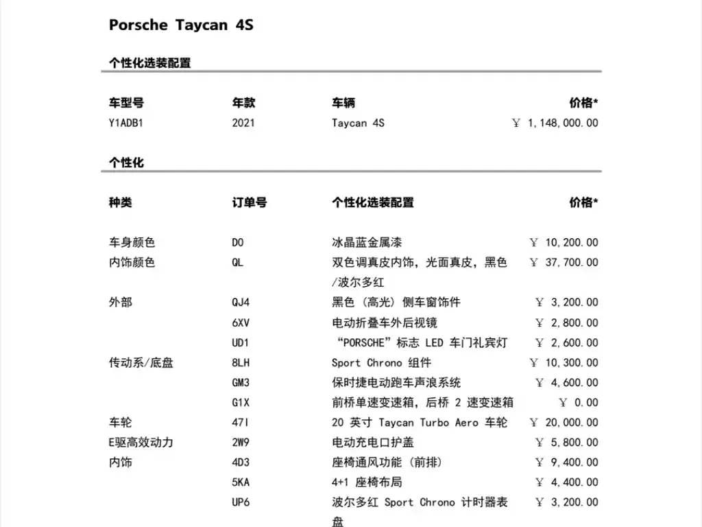 Porsche Taycan 2021 из CN, фото 5