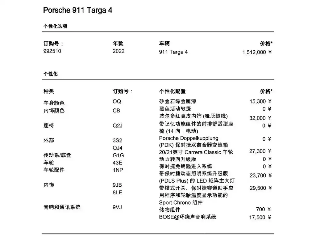 Porsche 911 2022 из CN, фото 4
