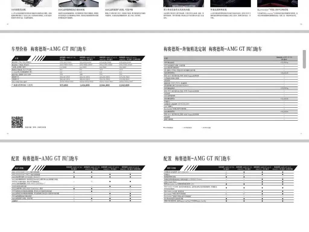 Mercedes-Benz AMG GT 2021 из CN, фото 4