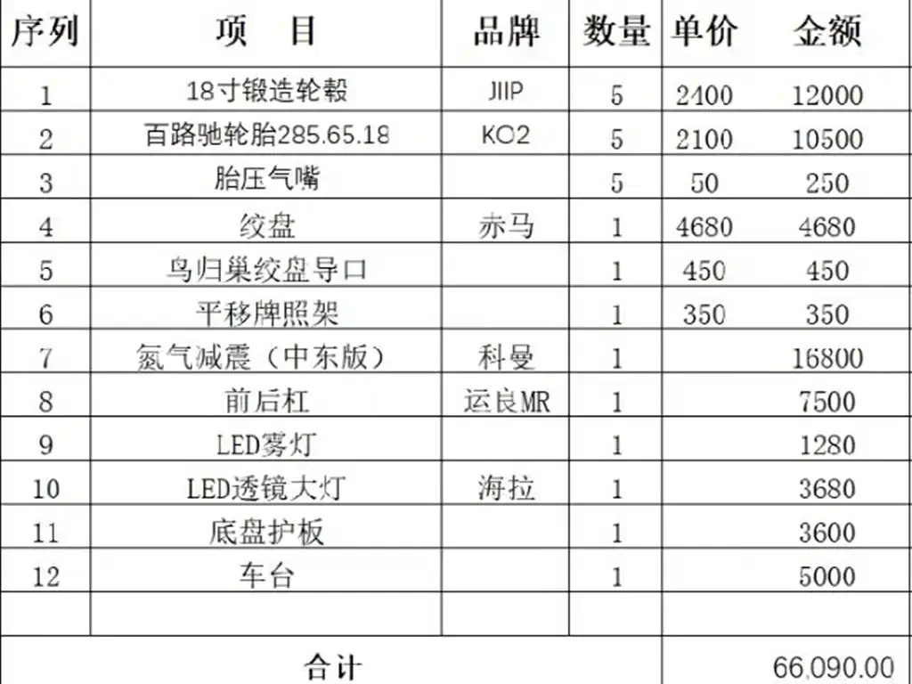 Tank 500 New Energy 2023 из CN, фото 2