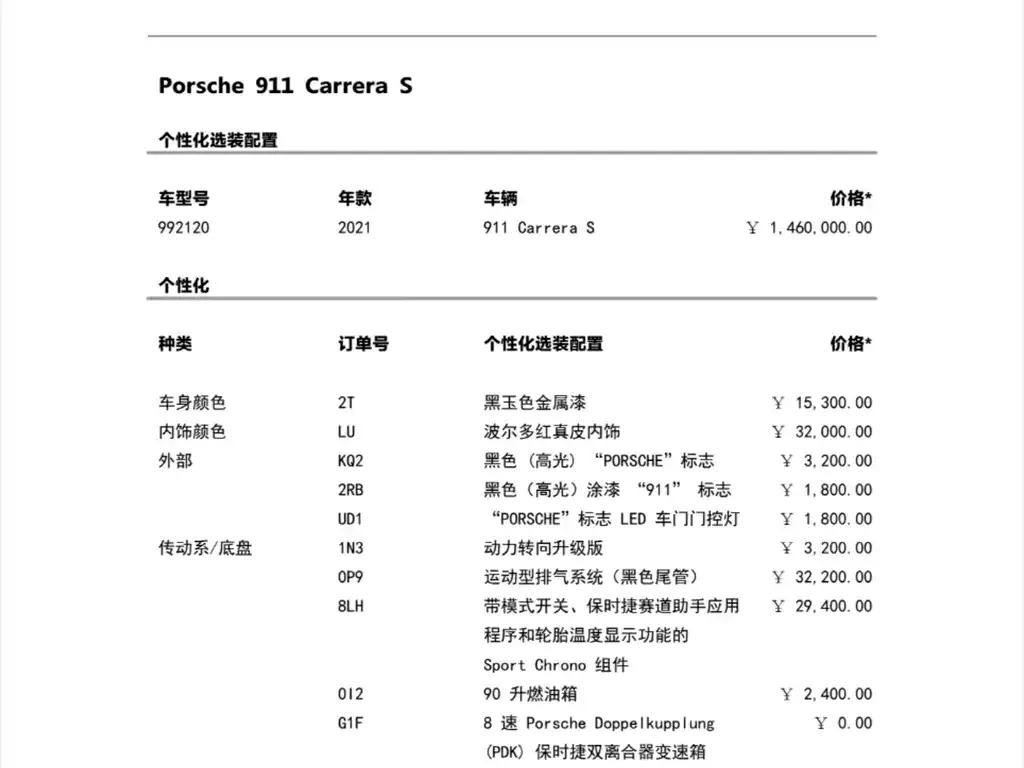 Porsche 911 2021 из CN, фото 7
