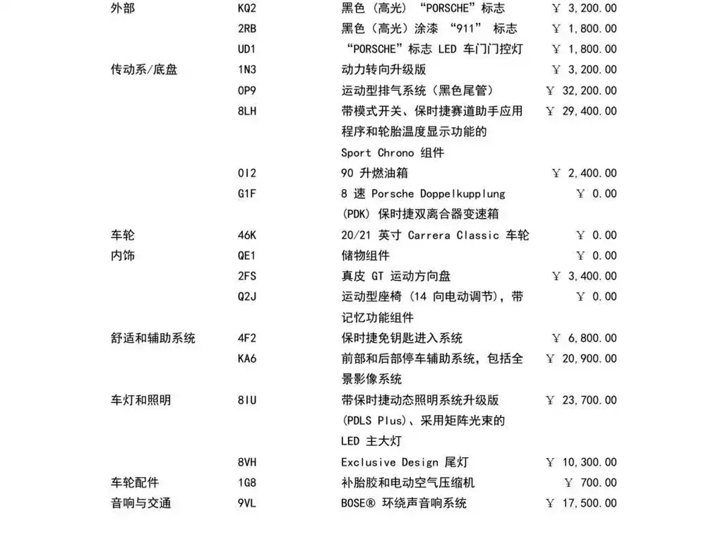 Porsche 911 2021 из CN, фото 2