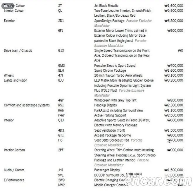 Porsche Taycan 2021 из KR, фото 3