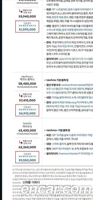 Renault Korea (Samsung) Scenic 2026 из KR, фото 2