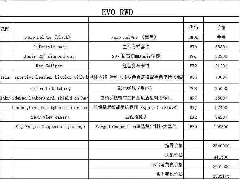 Lamborghini Huracan 2022 из CN, фото 7