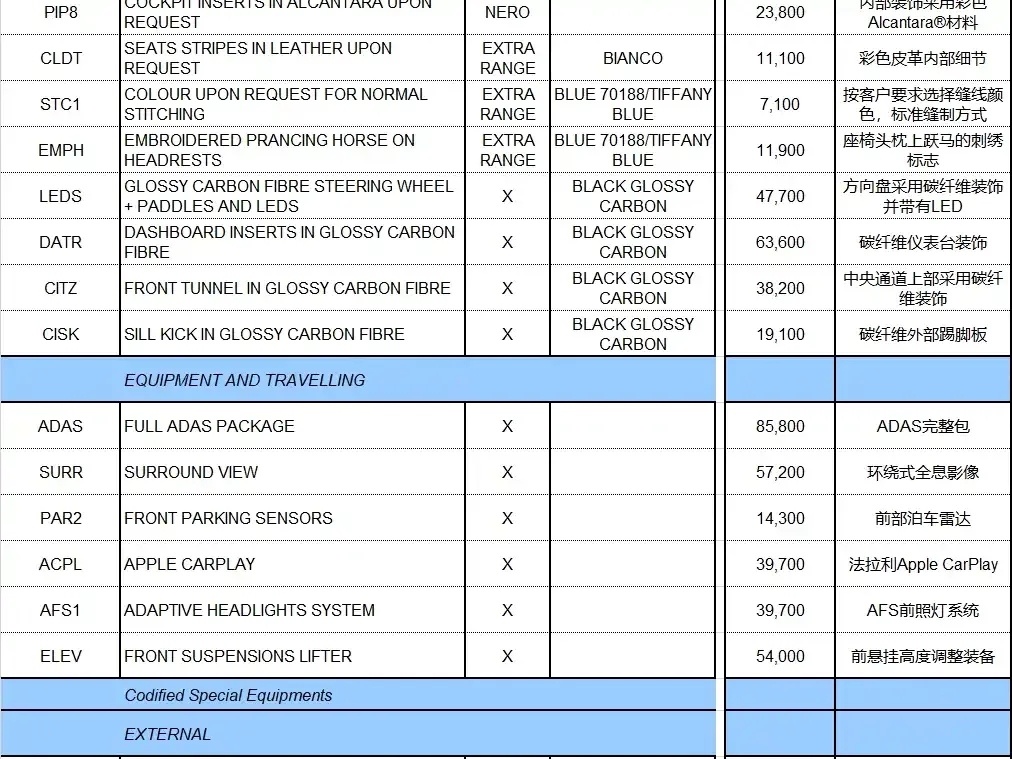 Ferrari SF90 2023 из CN, фото 8