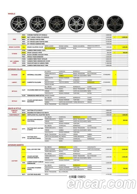 Ferrari Roma 2023 из KR, фото 6