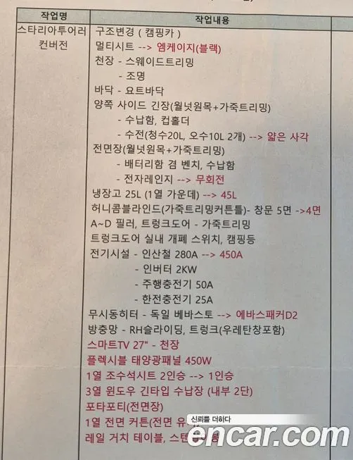 Hyundai Staria 2025 из KR, фото 2