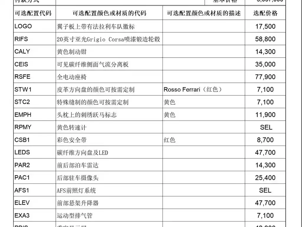 Ferrari F8 2023 из CN, фото 2
