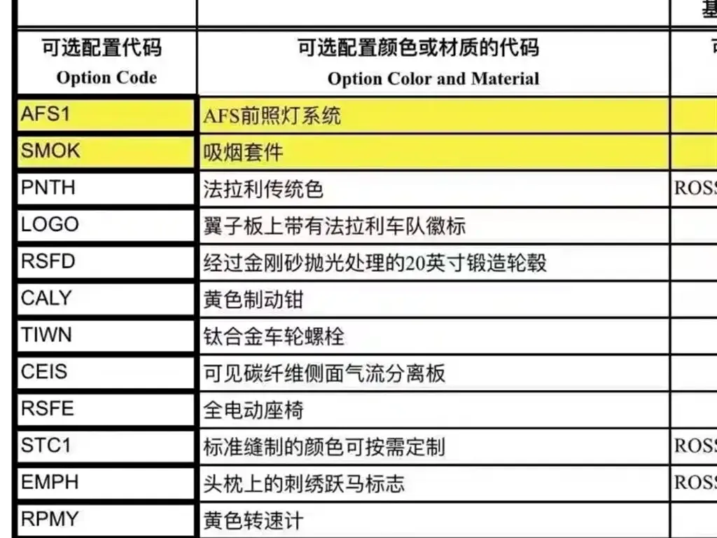 Ferrari F8 2021 из CN, фото 10