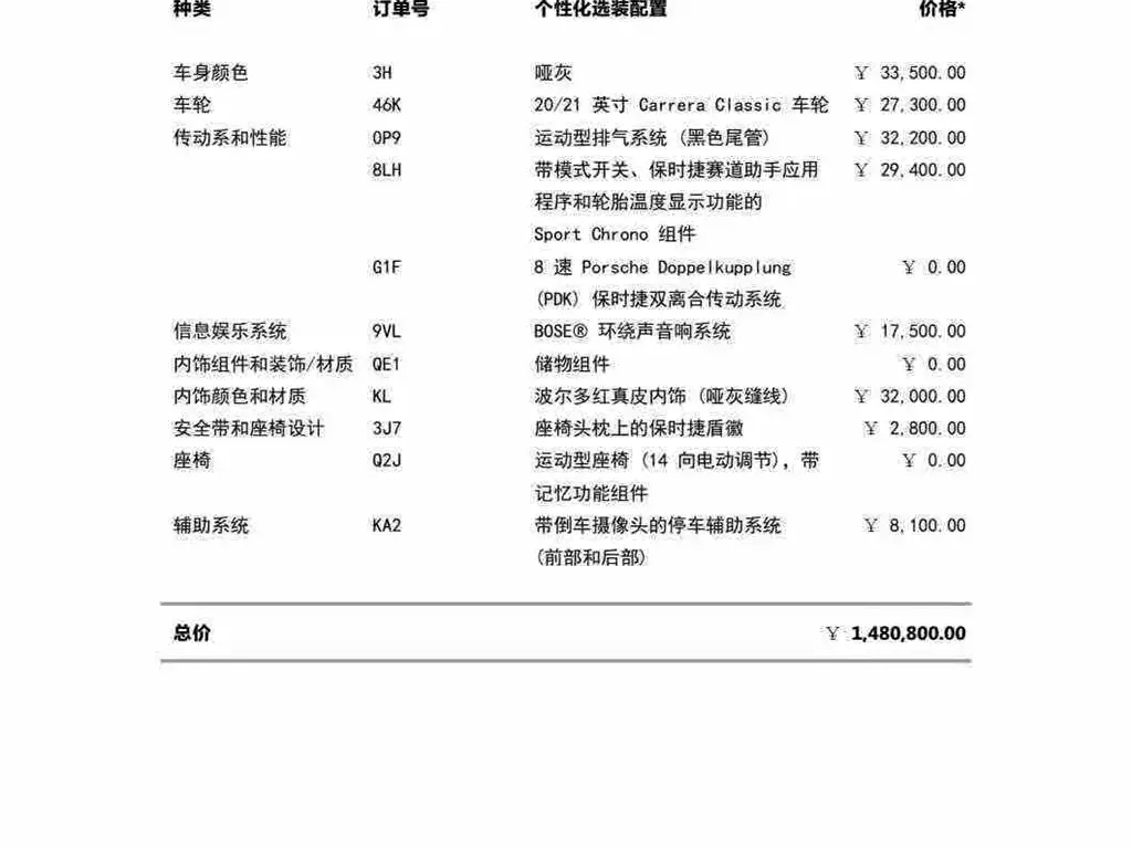 Porsche 911 2024 из CN, фото 10