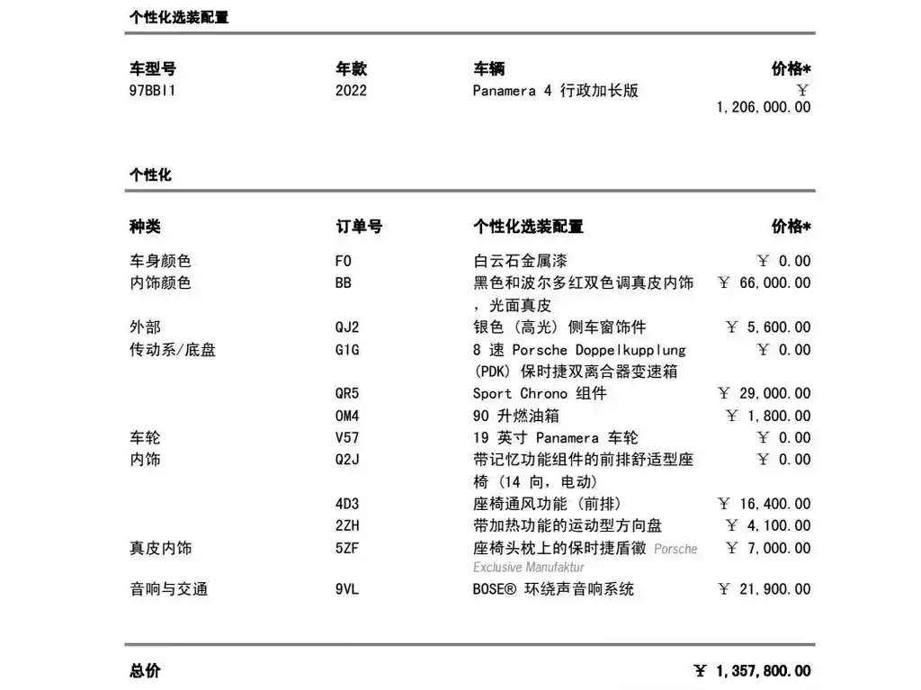 Porsche Panamera — фото 2