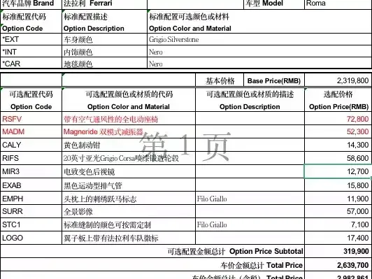 Ferrari Roma 2023 из CN, фото 3